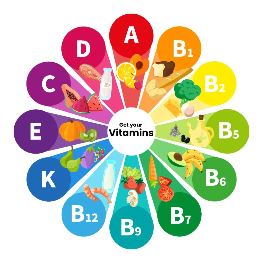 vitamin-mineral